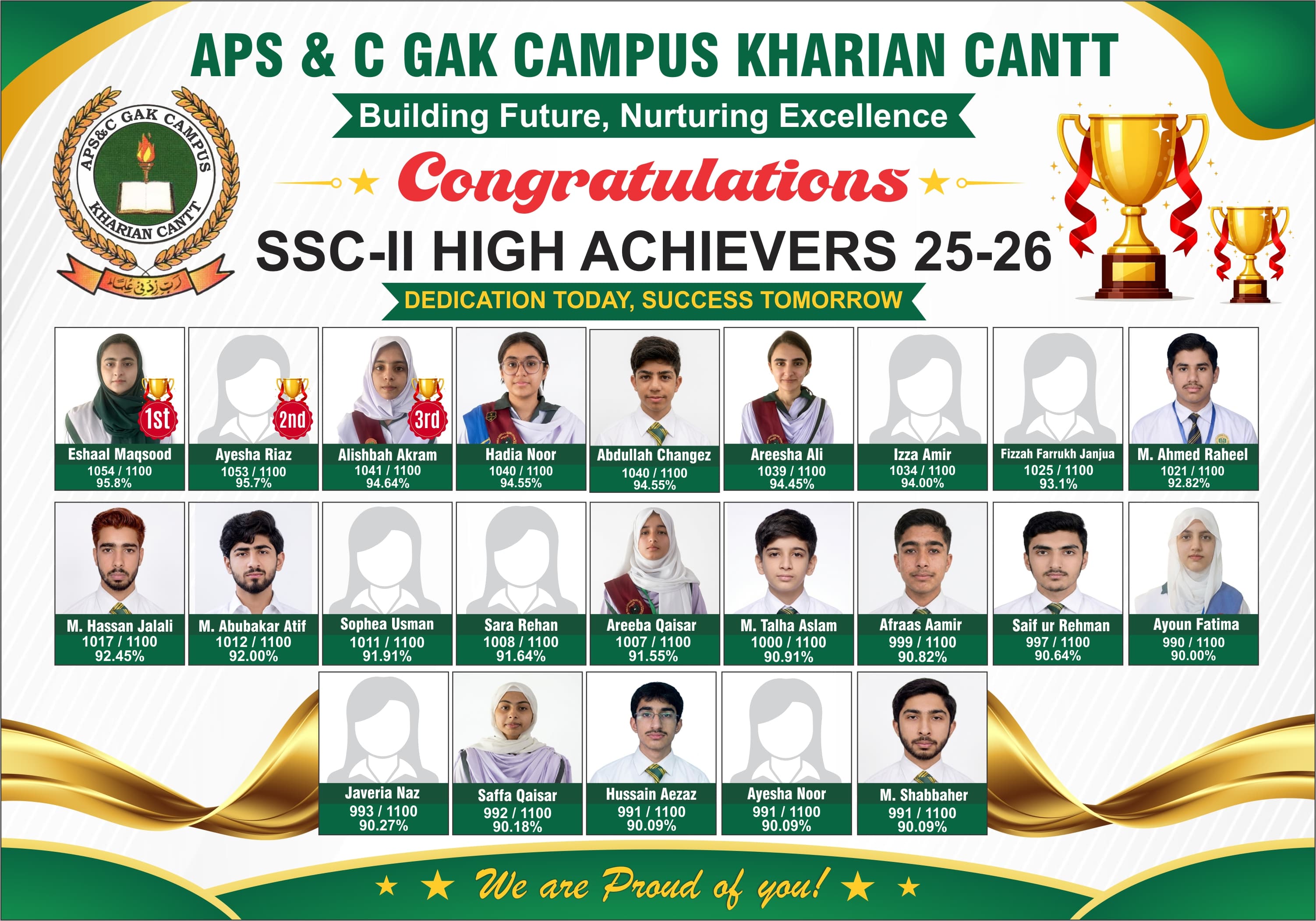 High Achievers SSC-II