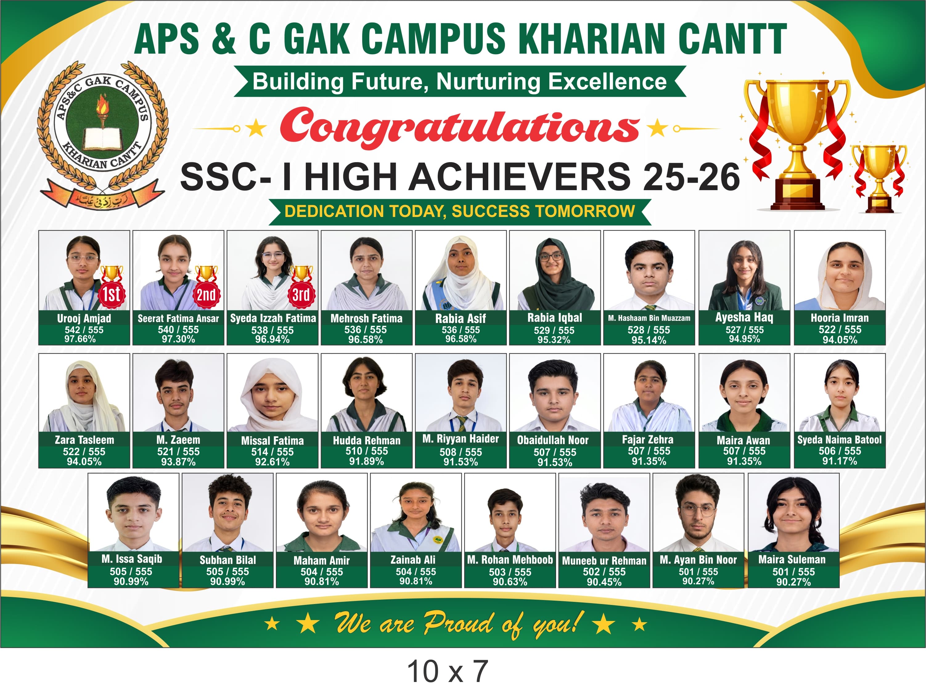 High Achievers SSC-I